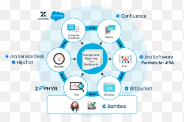 Test Management Tools Jira Test Case Management Software - Vertical Emoji,Hipchat Emoticons Size