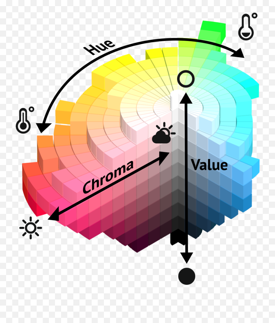 Color Mixing Chart - Hue Chroma Value Emoji,Colors That Evoke Emotions