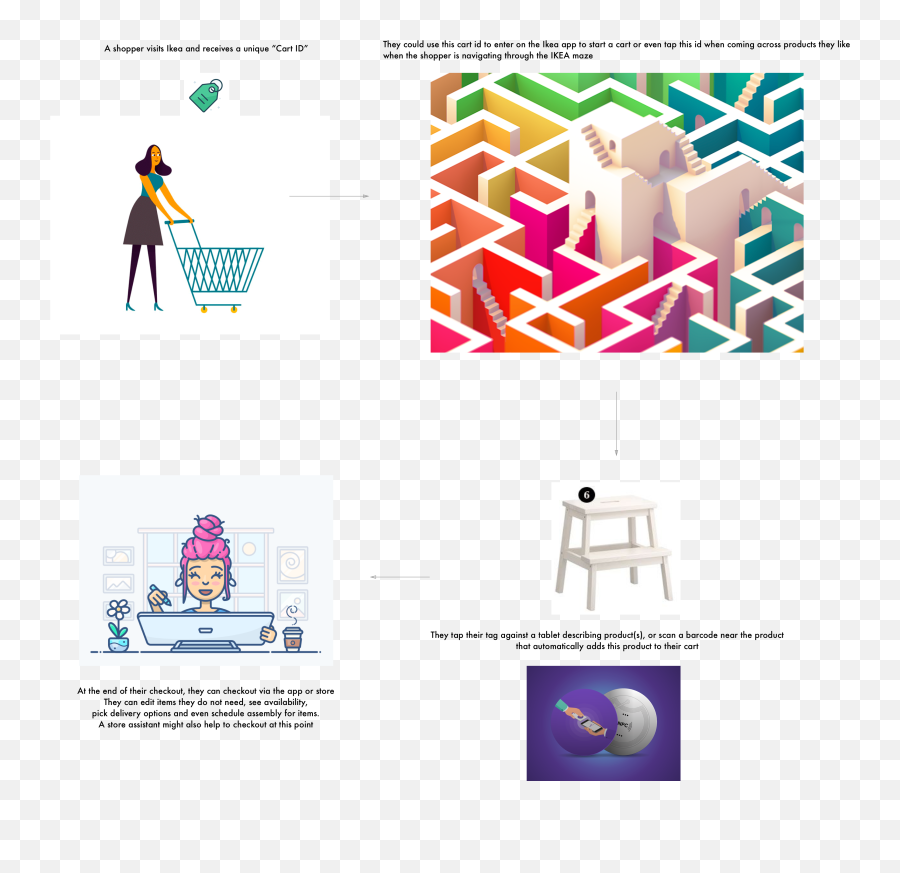 The Ikea Purchase Experience - Isometric Graphic Design Emoji,Guess The Emoji Level 142