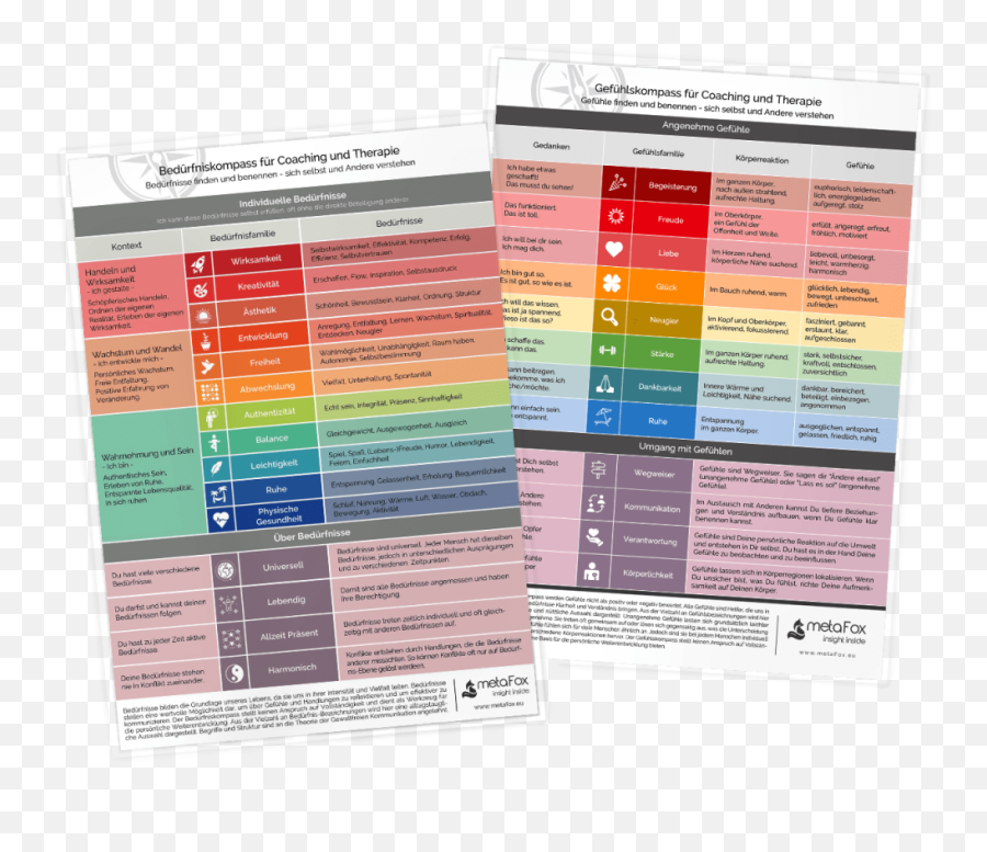 Nonviolent Communication 4 Steps Pdf - Metafox Gefuehlskompass Gewaltfreie Kommunikation Emoji,Situation Cards For Emotions