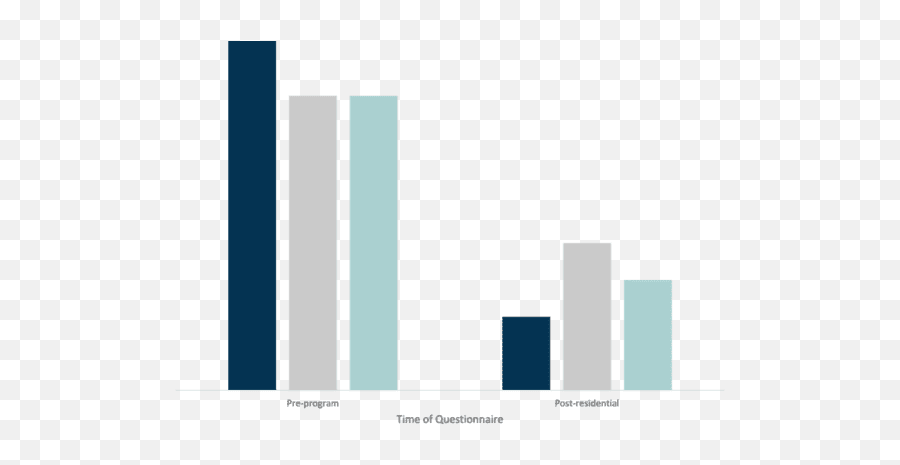 Case Studies U0026 Research The Banyans Emoji,Emotion As Guest Quote