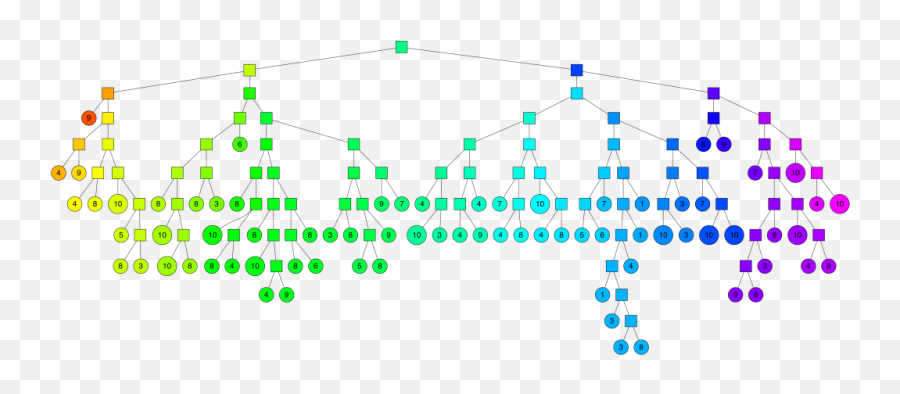 Comprehensive Guide To Approximate Nearest Neighbors Emoji,Christmas Tree Emoticon For Msn