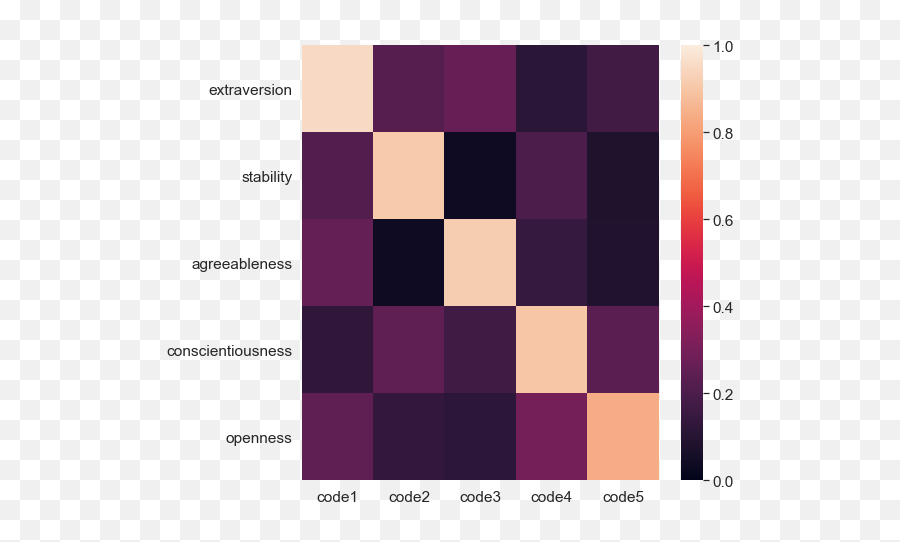 Deep Learning The Big Five - Vertical Emoji,Big 5 Emotions