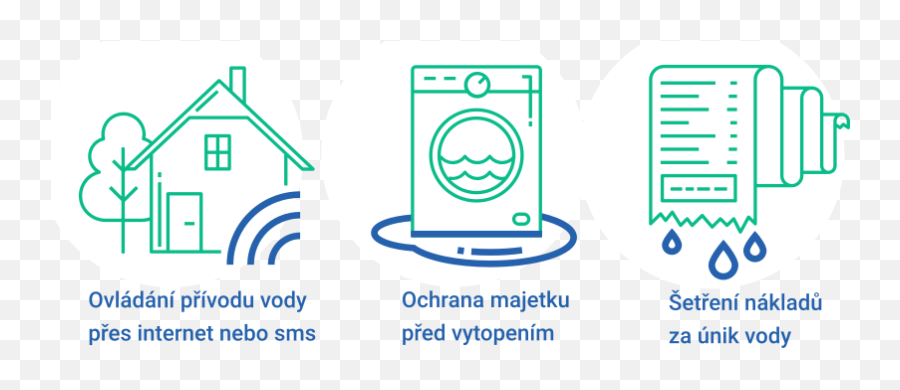 Smart Protection Against Flooding Peveko Skpb 401552n With - Dot Emoji,Giacomini Water Emotion