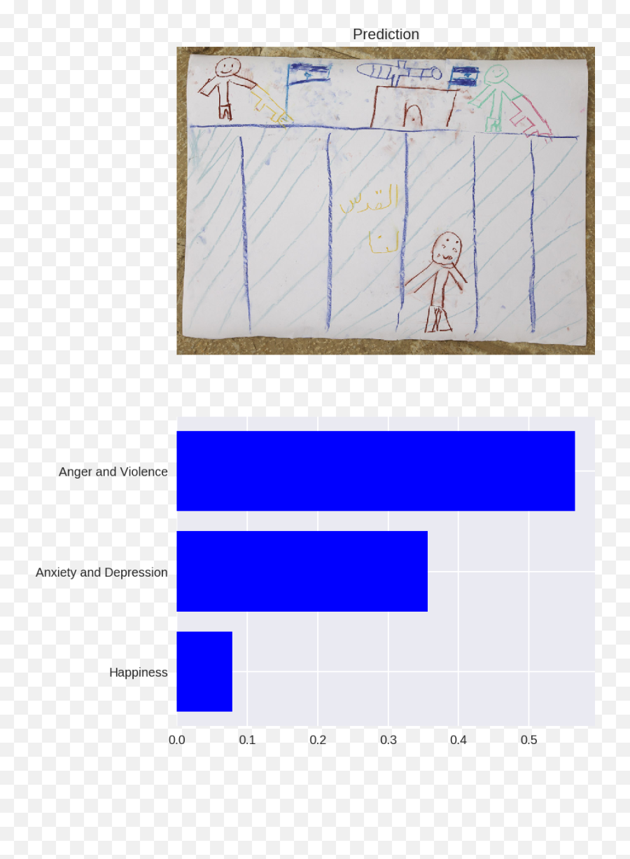 How Artificial Intelligence Can Detect Emotions In - Vertical Emoji,How To Draw Emotions