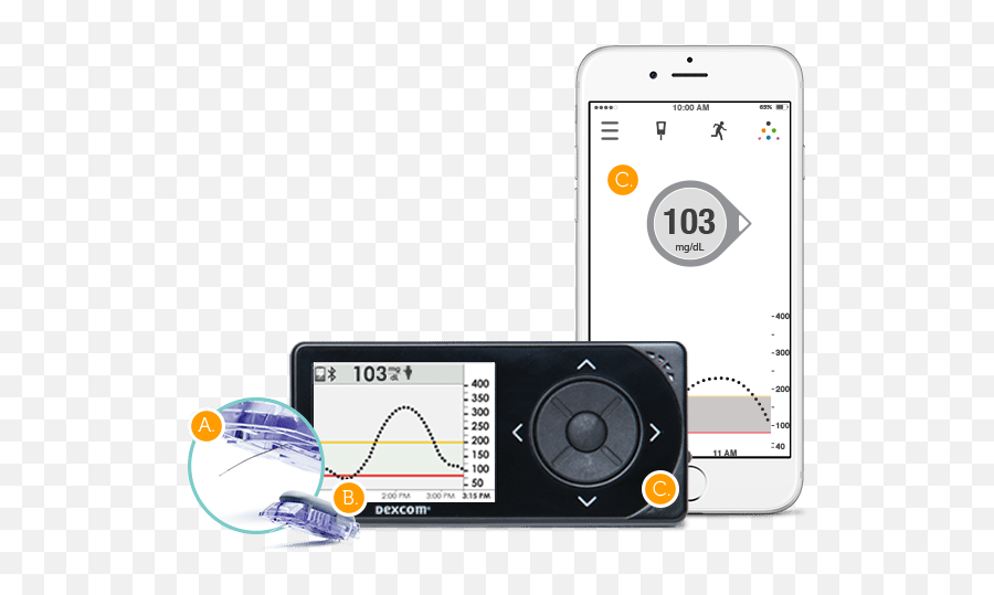 Post Archive U2013 Page 78 U2013 Techpinions - Dexcom Emoji,Emoji Answers Level 103