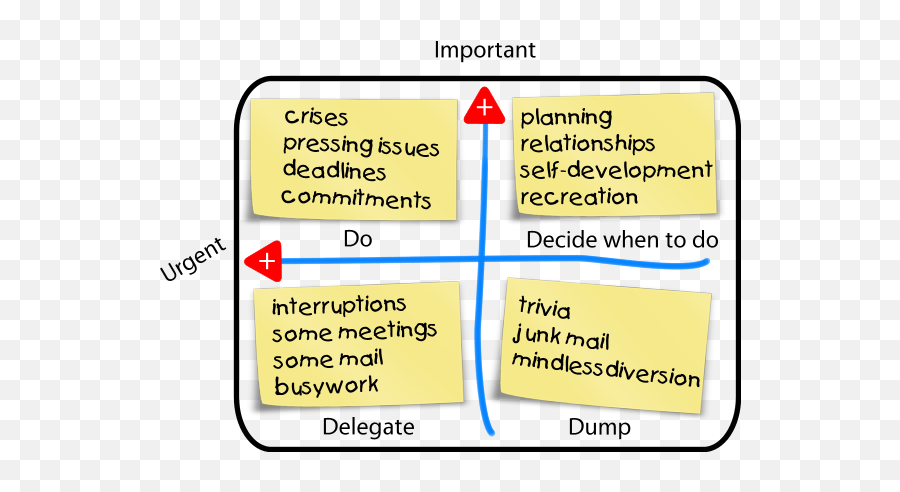 Personal Effectiveness - Time Management Matrix Kaizen Emoji,Coveys A Lot Of Different Emotions