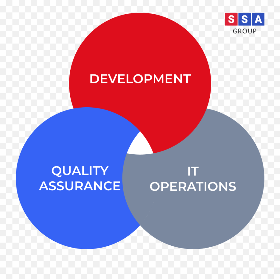 Devops Engineers An Overview Of Roles And Responsibilities - Dot Emoji,The Emojis Of Debugging