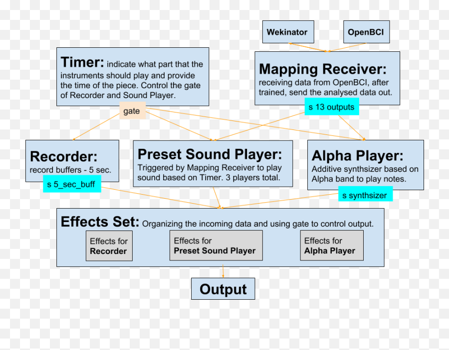 Composition - Vertical Emoji,Emotion Map Valense