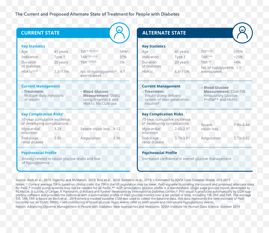 Advancing Glycemic Management In People - Vertical Emoji,Emotions And How They Affect Type 1 Diabetes Glucose Levels Chart