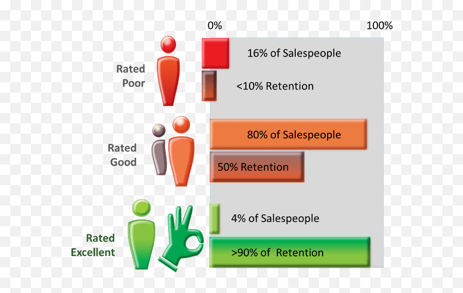 The B2b Sales Environment - Sales Environment Emoji,Samurai Sayings To Calm Their Emotions