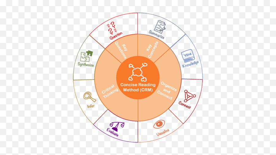 Mind Mapping For Kids - Mind Map Critical Reading Emoji,Mindmapping & Research ( Emotions )