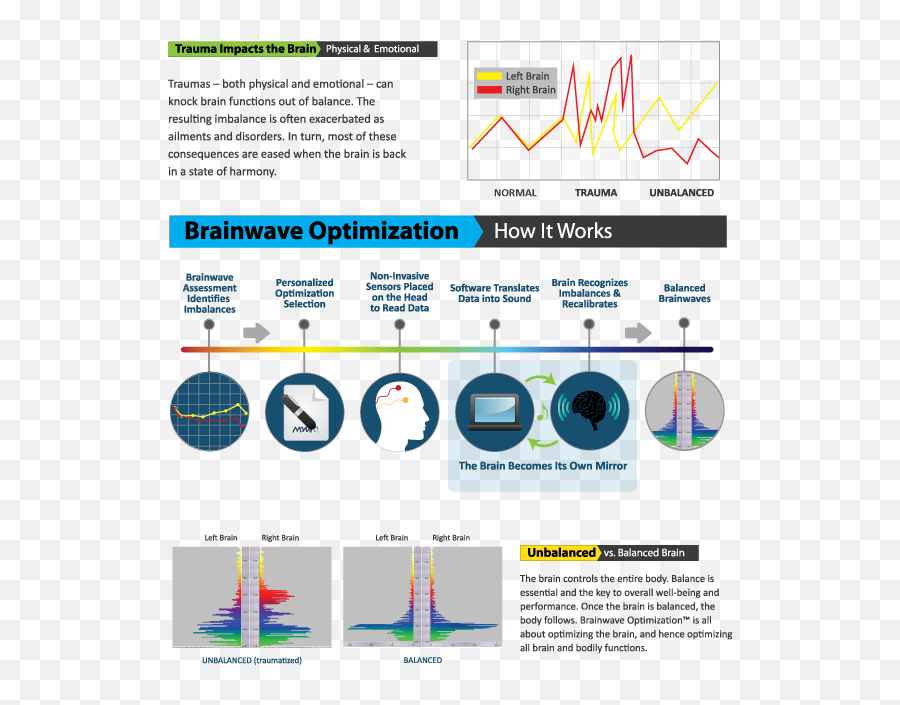 Pin - Vertical Emoji,Brain Waves Emotions