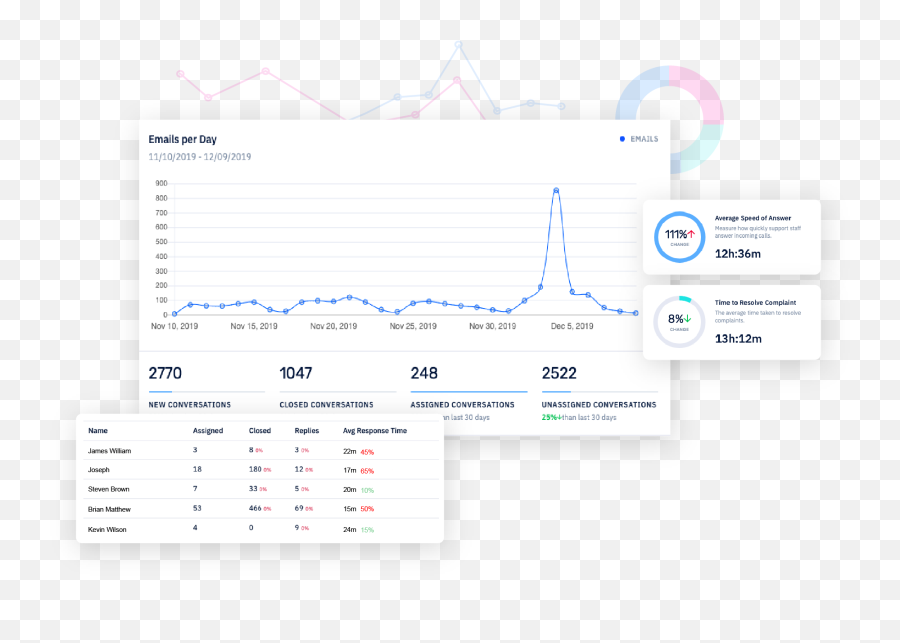 Shared Mailbox Anlaytics For High Performance Teams Helpwise - Statistical Graphics Emoji,High Eyebrow Emoticon Gmail