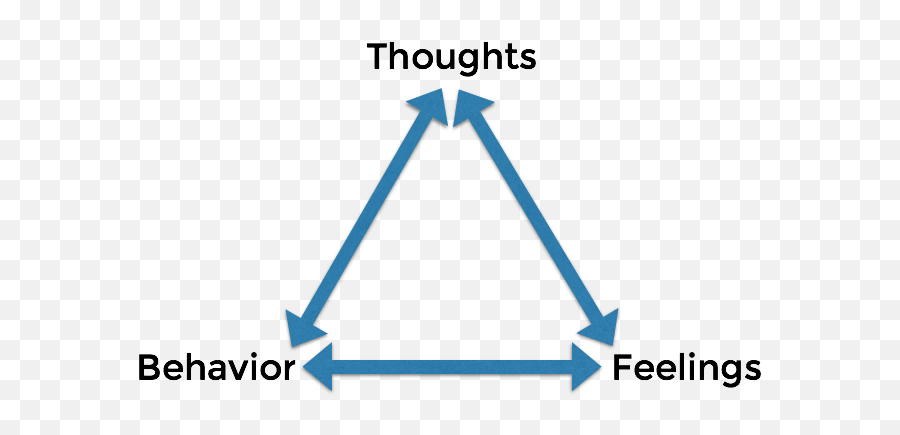 Do Shy People Have More Probability Of Becoming Depressed Emoji,Thoughts Emotions Feelings Actions