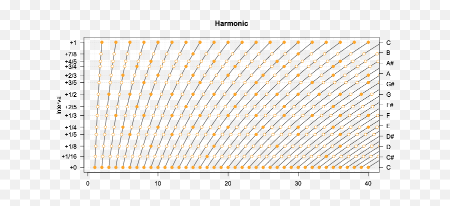 Why Do Certain Musical Notes Sound Good Together What Is Emoji,Chord Relationship Emotion Chart Why Do Certain Musical Notes Sound Good Together What Is Emoji,Chord Relationship Emotion Chart