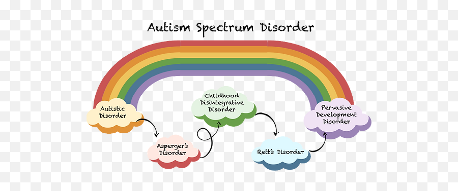Aspergeru0027s Syndrome Music Therapy Design Emoji,Asperger's Questionnaire Emotions Pdf
