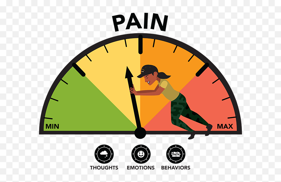 Treatment Works For Vets - Pain Assessment Tools Clip Art Emoji,Emotions And Pain