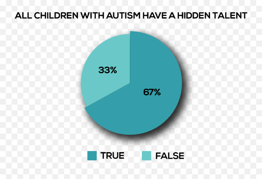 Early Autism Project Malaysia - Vertical Emoji,Autism Emotions Chart