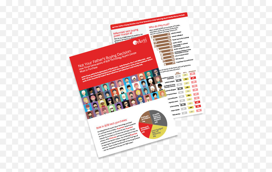 Marketing Strategy And Execution For Btob Tech Companies In - Vertical Emoji,Emoji Top Trumps