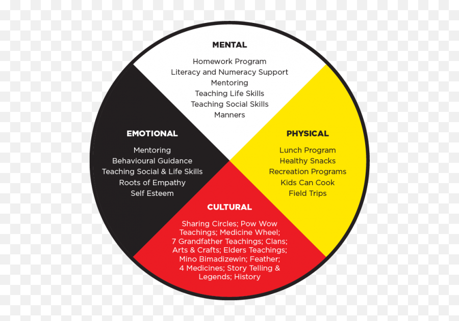 Biwaaseu0027aa - Shkoday Dot Emoji,Teach Lesson About Emotions, Organizing Schoolwork