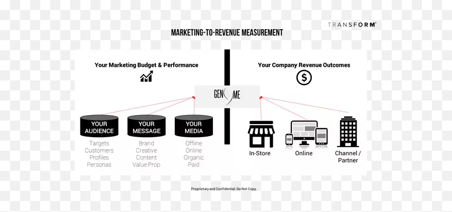 What Is Social Media Marketing Roi - Quora Vertical Emoji,Gary Vaynerchuk Brand Emotion