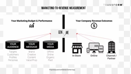 What Is Social Media Marketing Roi - Quora Vertical Emoji,Gary Vaynerchuk Brand Emotion