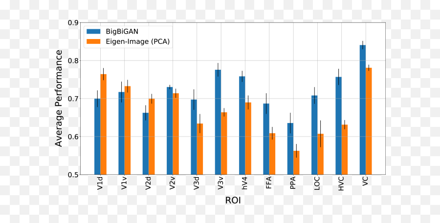 Reconstructing Natural Scenes From Fmri - Statistical Graphics Emoji,Emotion Face, Ffa, Ppa, Loc