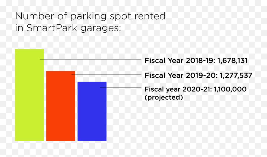 Seven Charts Explain Downtown Portlandu0027s Precarious Moment Emoji,Poll Everywhere Emotion Scale