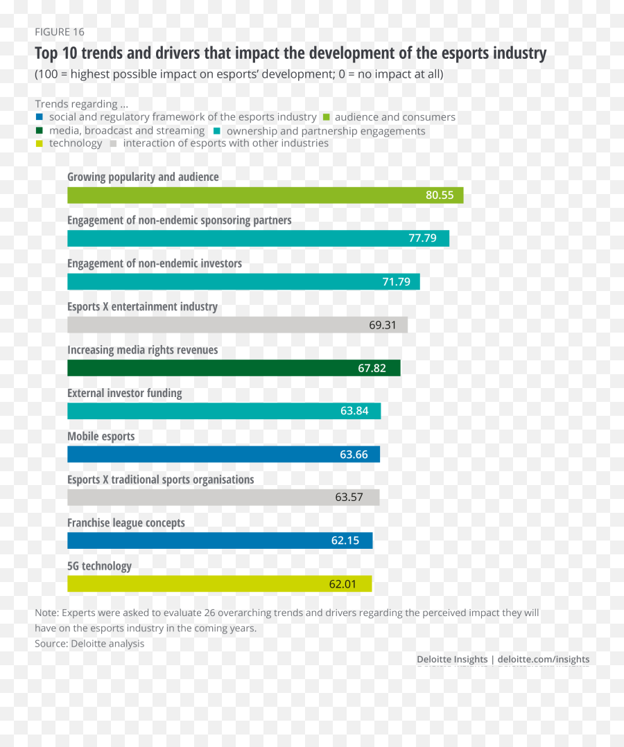 Esports In Europe 2021 Deloitte Us Emoji,Adding Emojis To Twitch Labels