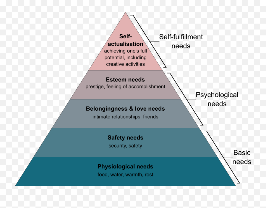 Lonely At The Top You May Need To Get Back To Basics - Maslows Hierarchy Of Needs Emoji,The Emotions What Do The Lonely Do At Christmas
