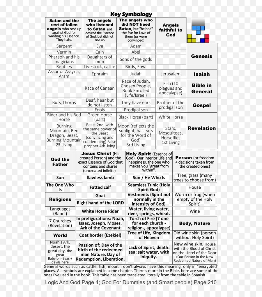 Prophecy Study - Logic U0026 God Document Emoji,The Evil Wiki Sunset's Emotion Gloating