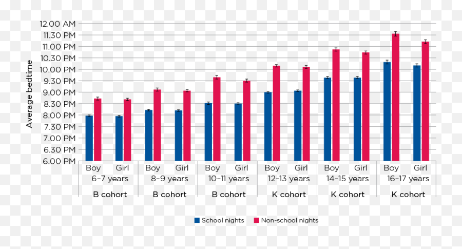 Adolescents Getting Enough Sleep - Solar City Sales Emoji,10 Yr Old Girl Emotions