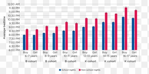Adolescents Getting Enough Sleep - Solar City Sales Emoji,10 Yr Old Girl Emotions