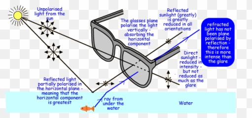 Polaroid Sunglasses Emoji,Emotion Sunglasses Brain Waves