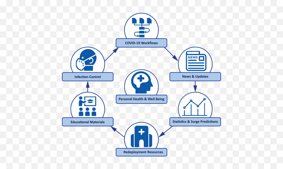 Educational Resources For Covid - 19 Nursing Management Nurses Role In Management Of Covid 19 Emoji,Taeyong 19 Emotions \