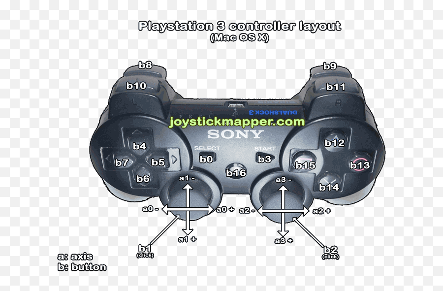 Joystick Mapper - Joystick Mapper Emoji,Eso Gamepad Emotion