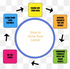 Expense Reduction Analysts - Grow In Career Emoji,Never Let Your Emotions Dicide Your Carrer