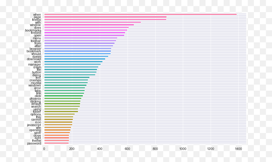 Statistical Graphics Emoji,Emoticons Greayer Than 3