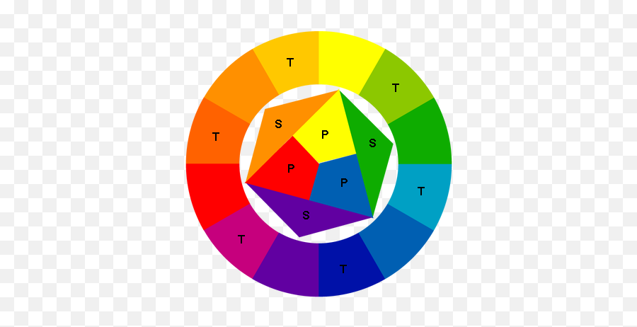 Color Wheel Theory The Color Wheel - Itten Cercle Chromatique Emoji,Emotions Color Wheel Template Pdf