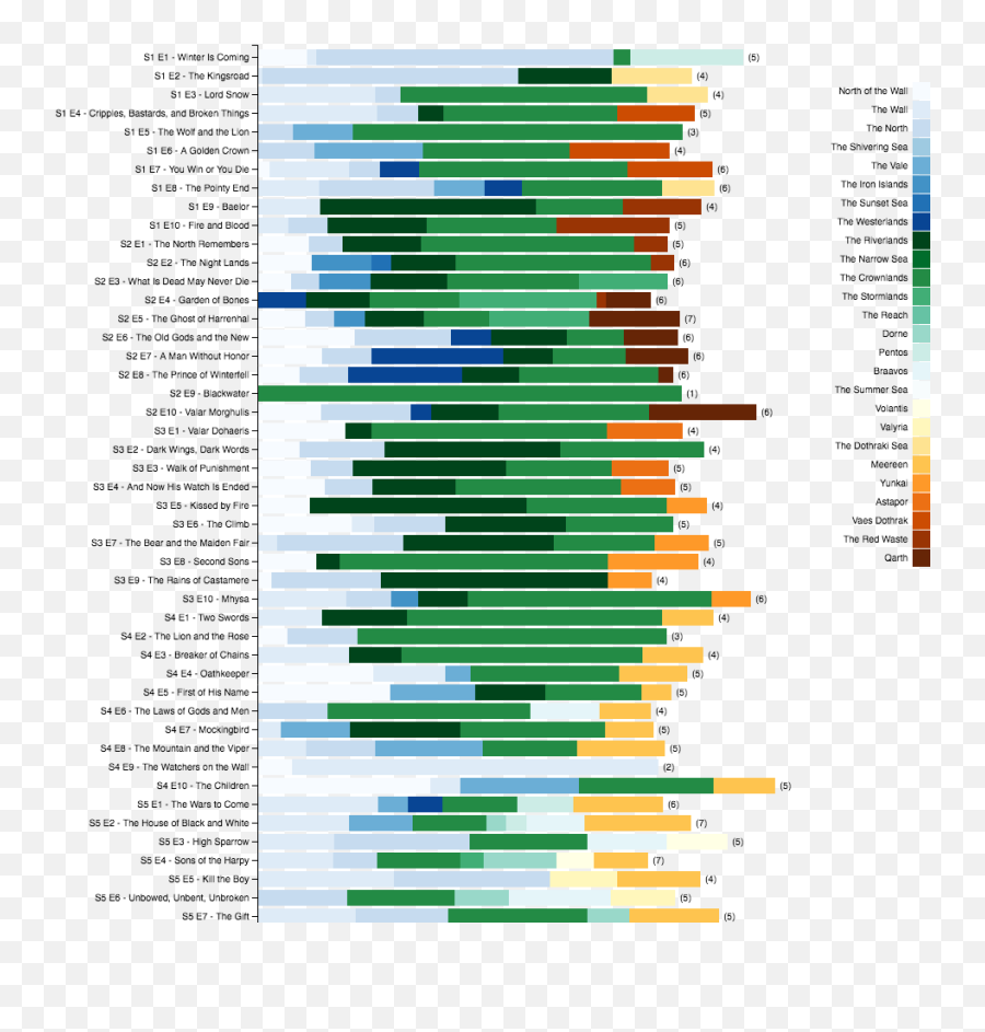 32 Game Of Thrones Data Visualizations By Jeffrey - Vertical Emoji,Game Of Thrones Characters Emotion