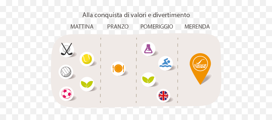 Centro Estivo A Prato Emoji,Emoticons Whatsapp Singola Di Nuoto