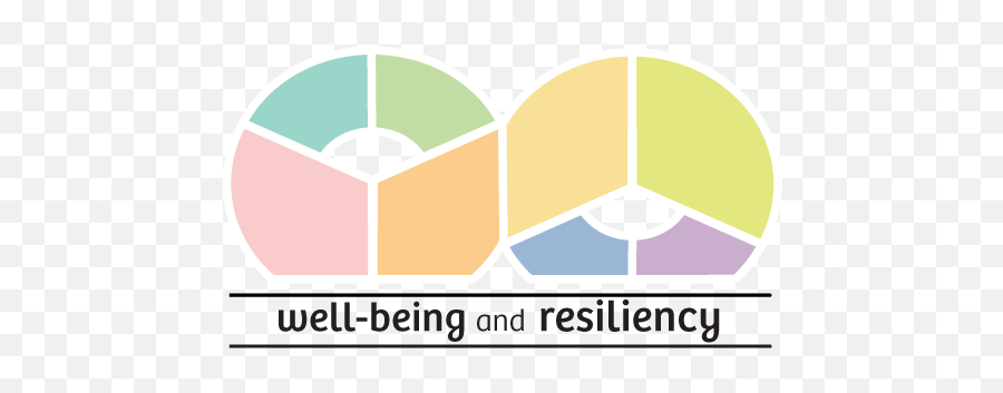 Student Well - Being And Resiliency Division Of Student Emoji,Rise Above Your Emotion Pic