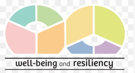 Student Well - Being And Resiliency Division Of Student Emoji,Rise Above Your Emotion Pic