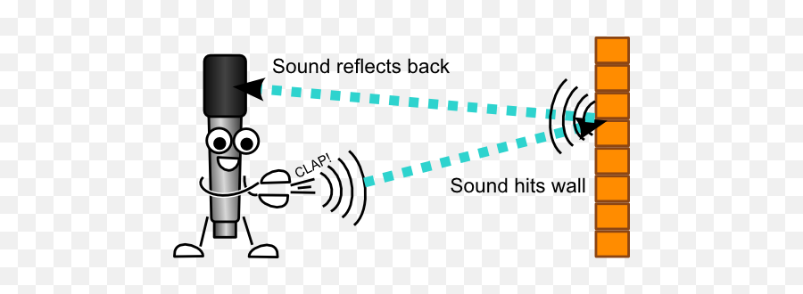 Mike The Mic Echo Clap Clipart - Sound Waves Being Reflected Emoji,Clap Emoticons