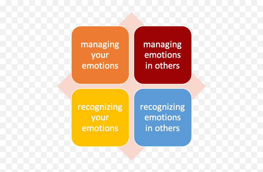 Wp - Vertical Emoji,Managing Emotions Pdf