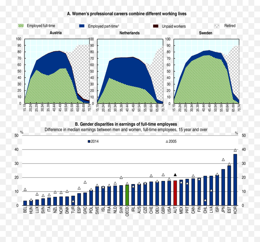 Key Policy Insights Oecd Economic Surveys Austria 2019 - Plot Emoji,Spectrum Of Emotions From Fall Of The Berlin Wall