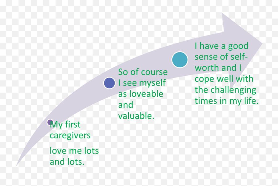 March - Dot Emoji,Emotions Iceberg Worksheet