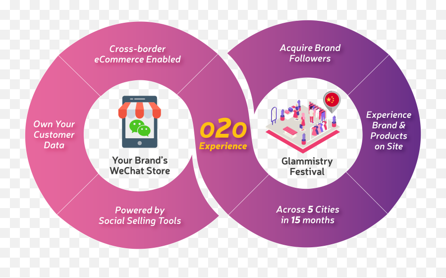 Propel Your Brand In China With Glammistry Festival Kinofy - Vertical Emoji,Wechat Dinosaur Emoticon