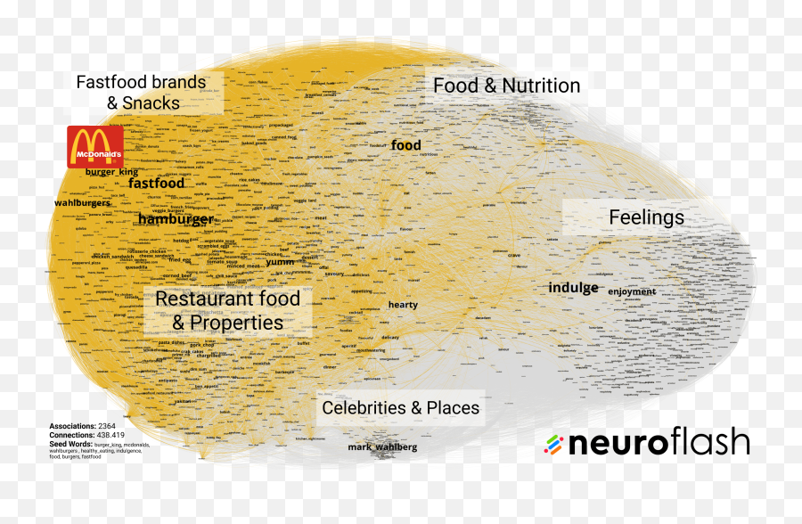 How Implicit Brand Equity Drives Market Emoji,Mcdonalds, The Marketing Emotions Of The Color Red